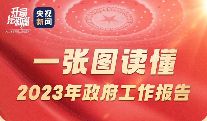 一張圖，帶你讀懂政府工作報(bào)告！